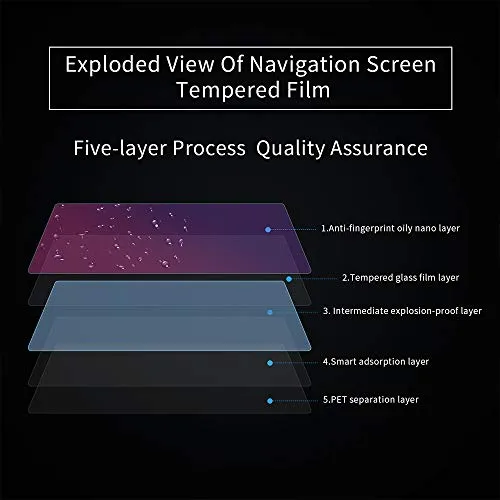 15" Tempered Glass 9H Anti-Glare, Anti-Fingerprint, & Anti Blue Light Screen Protector for Tesla Model 3 & Y