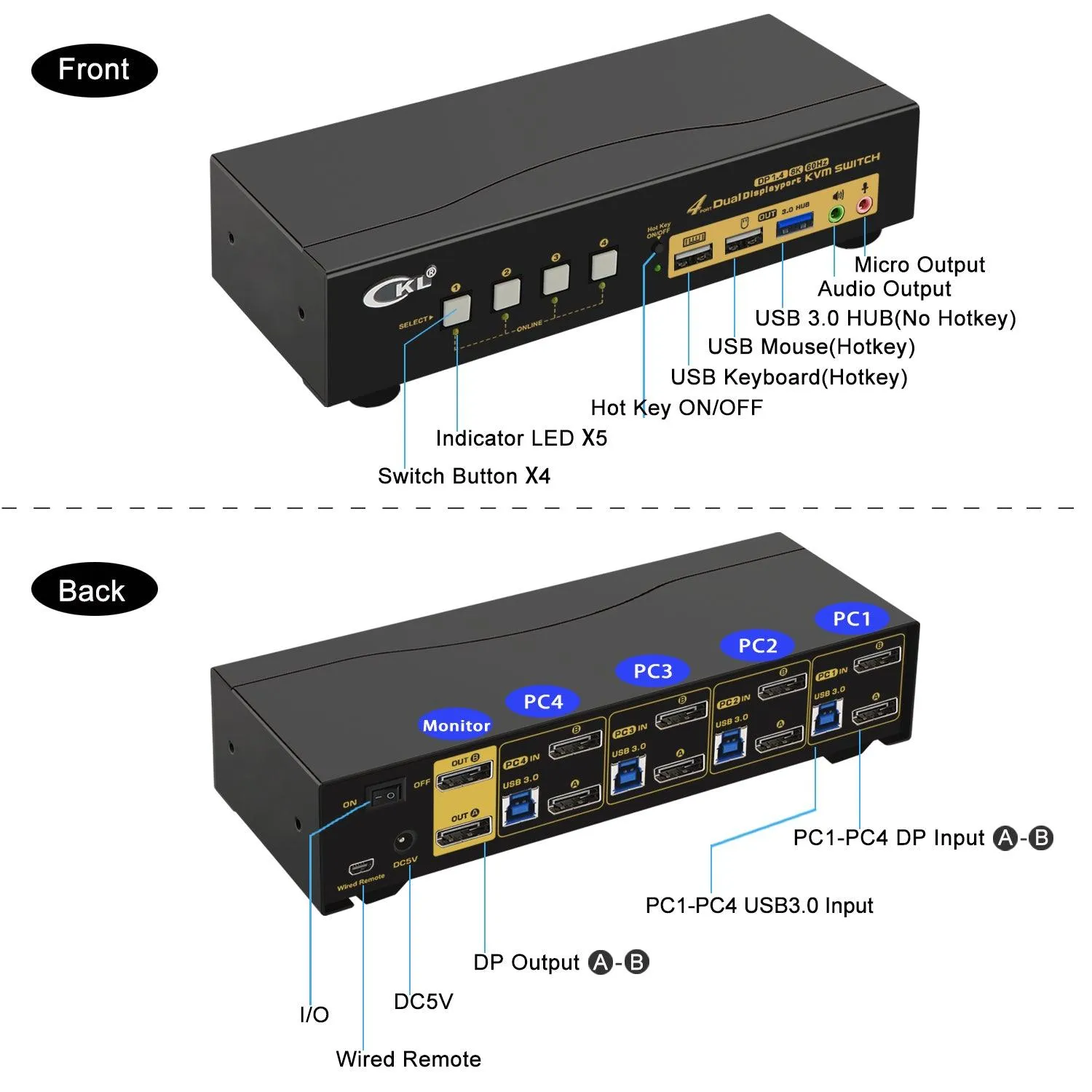 4 Port USB 3.0 KVM Switch Dual Monitor DisplayPort 1.4 8K@30Hz 4K@144Hz for 4 Computers 2 Monitors CKL-642DP-4