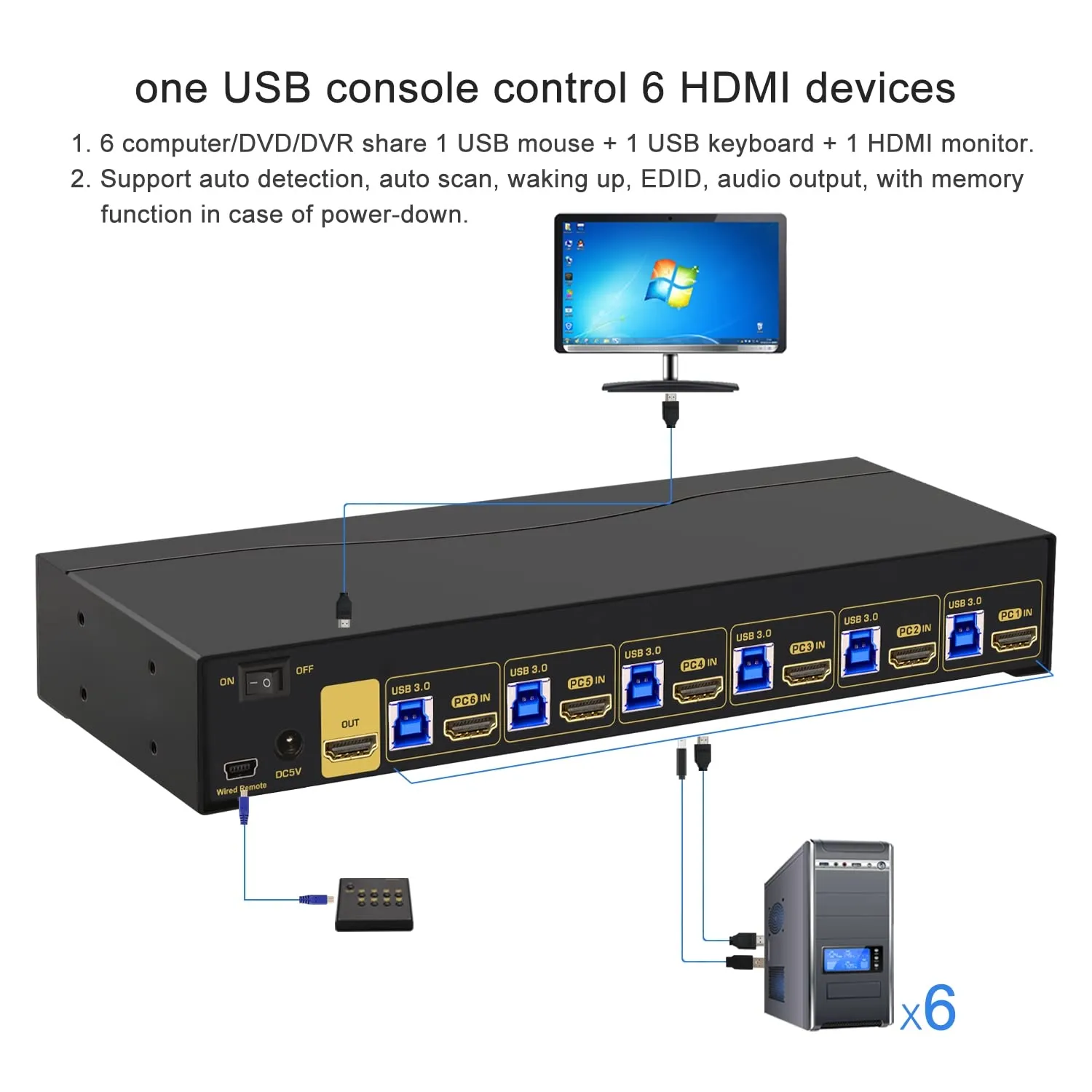 CKL 6 Port Rack Mount USB 3.0 KVM Switch HDMI 2.0 4K@60Hz with Audio and Cables