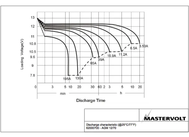 Mastervolt AGM Battery 12V 70 Ah