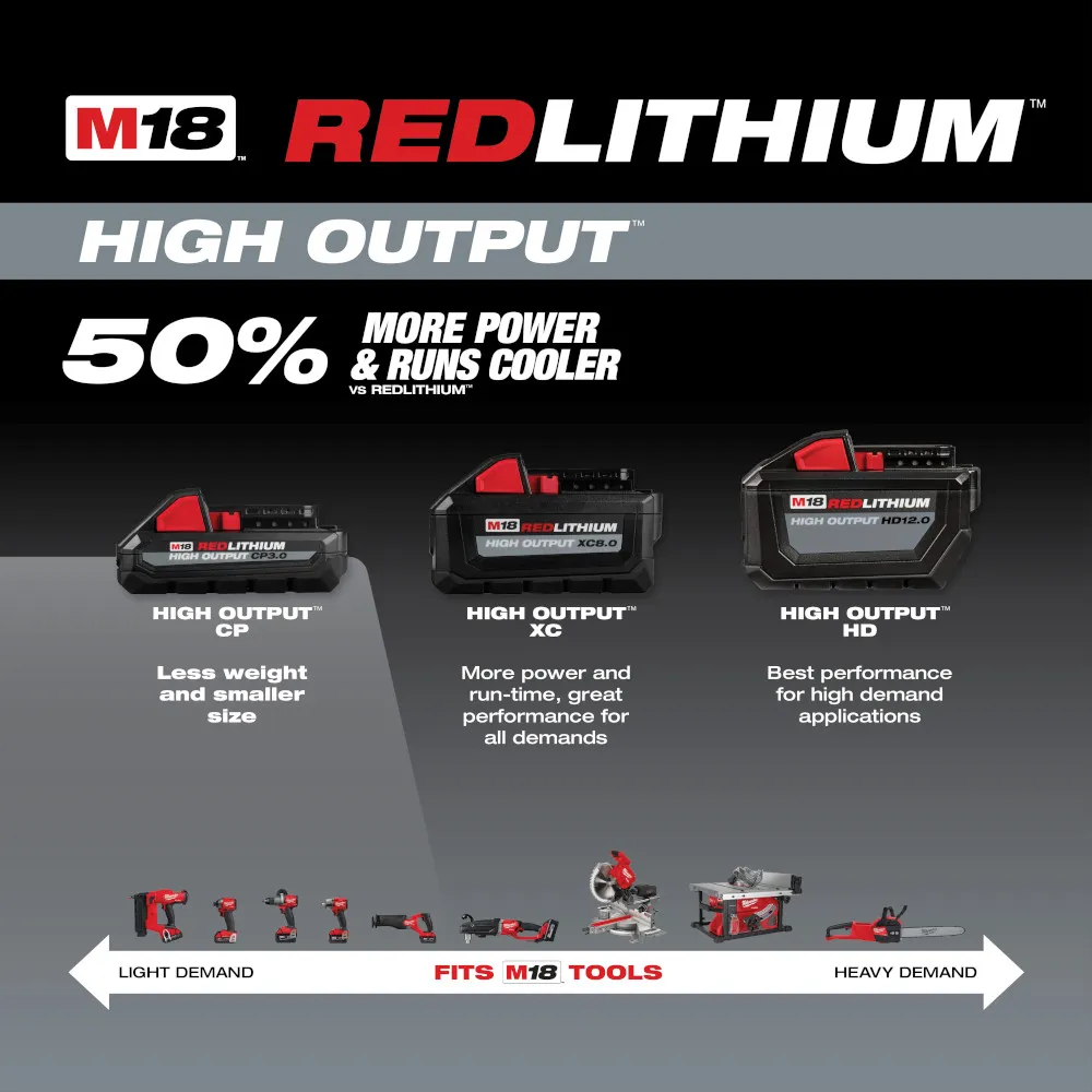 Milwaukee M18 Cp3.0 Battery Red lithium High Output - 2 Pack